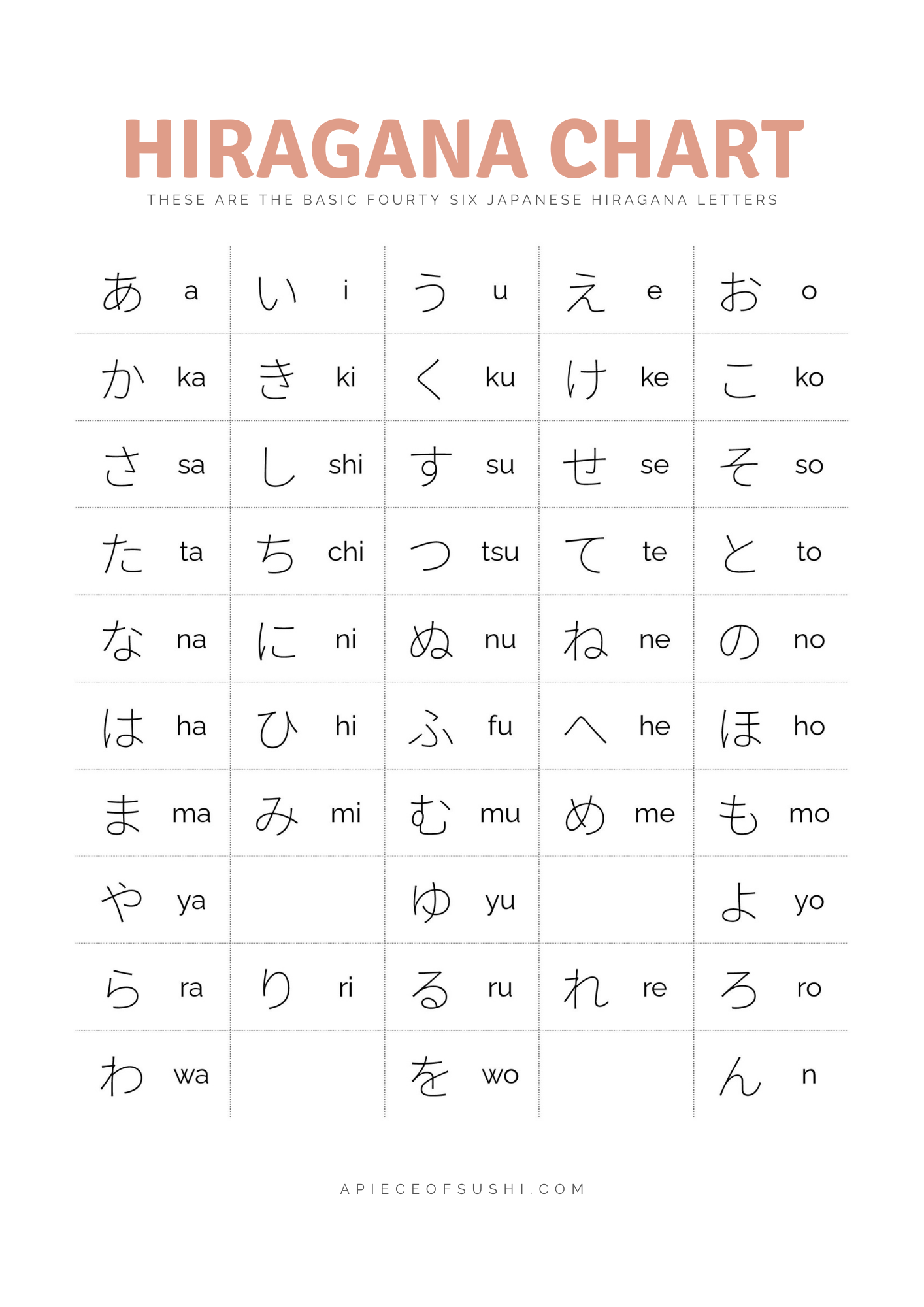 carta hiragana japonesa