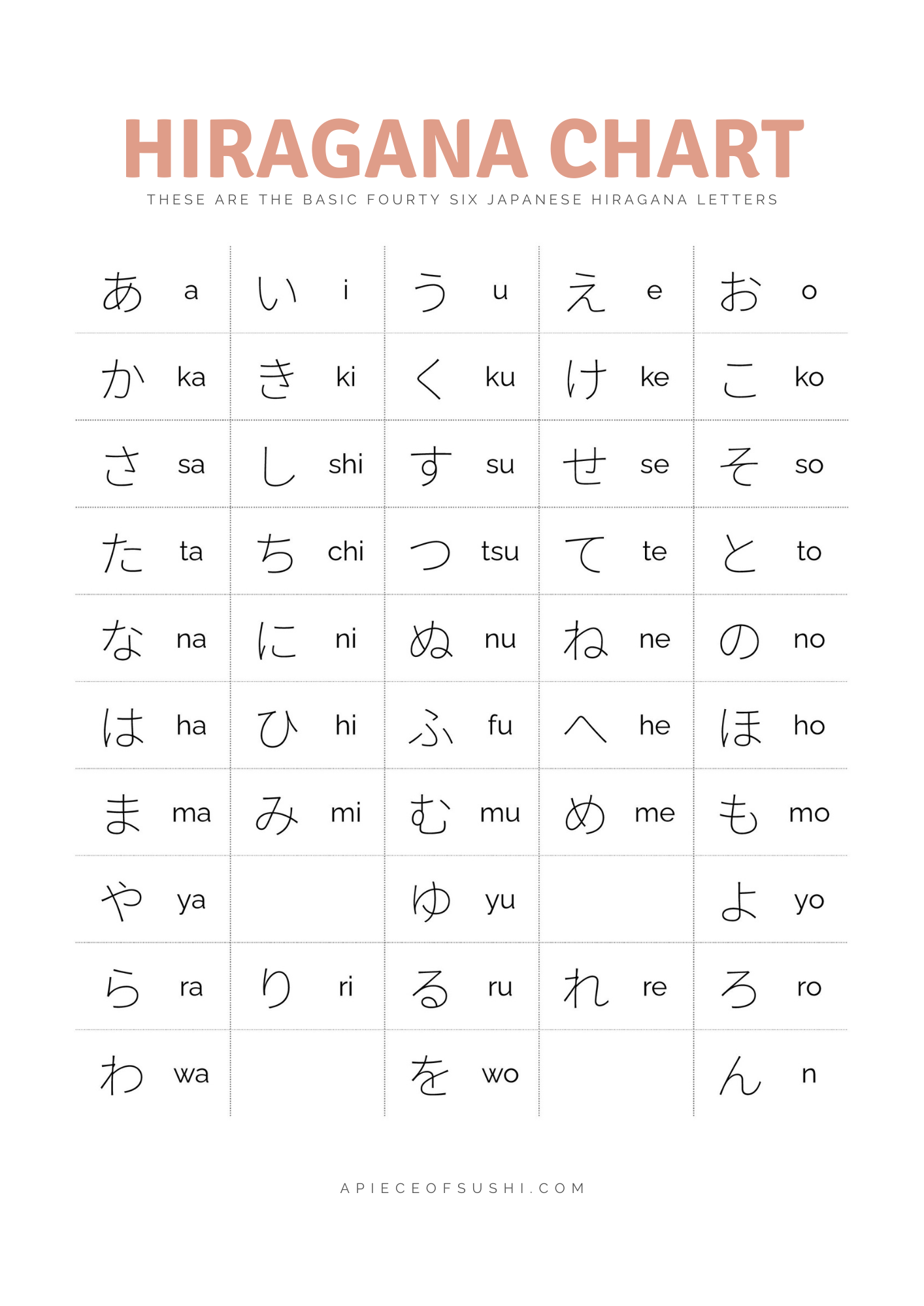 Japanisches Hiragana-Diagramm