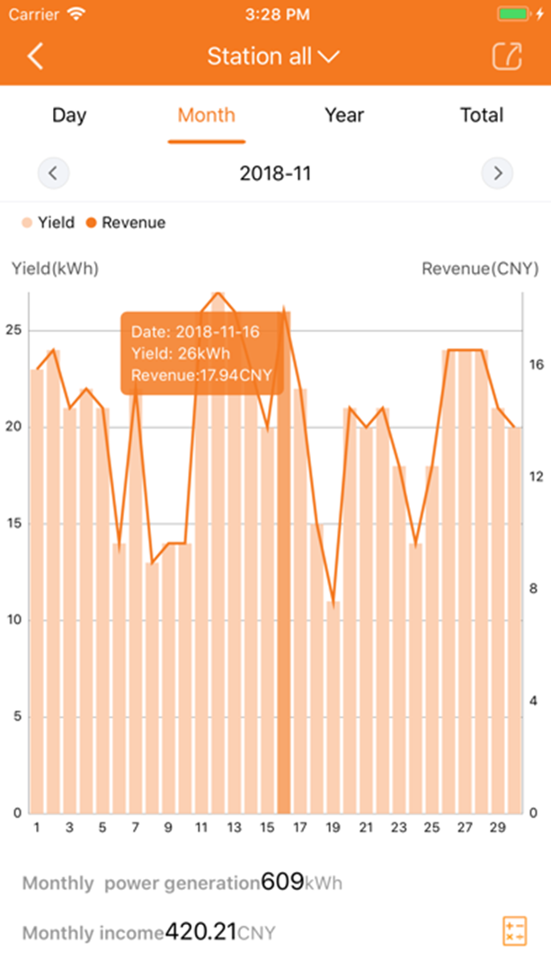 Total Revenue versus Total Yield