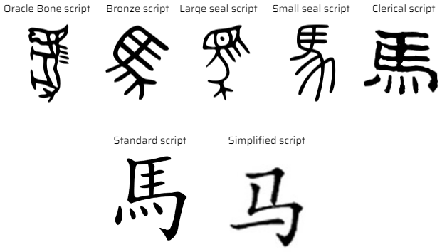 Lesser Seal Script