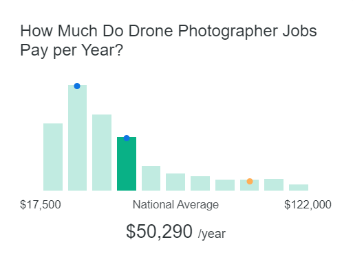 drone aerial photography business plan