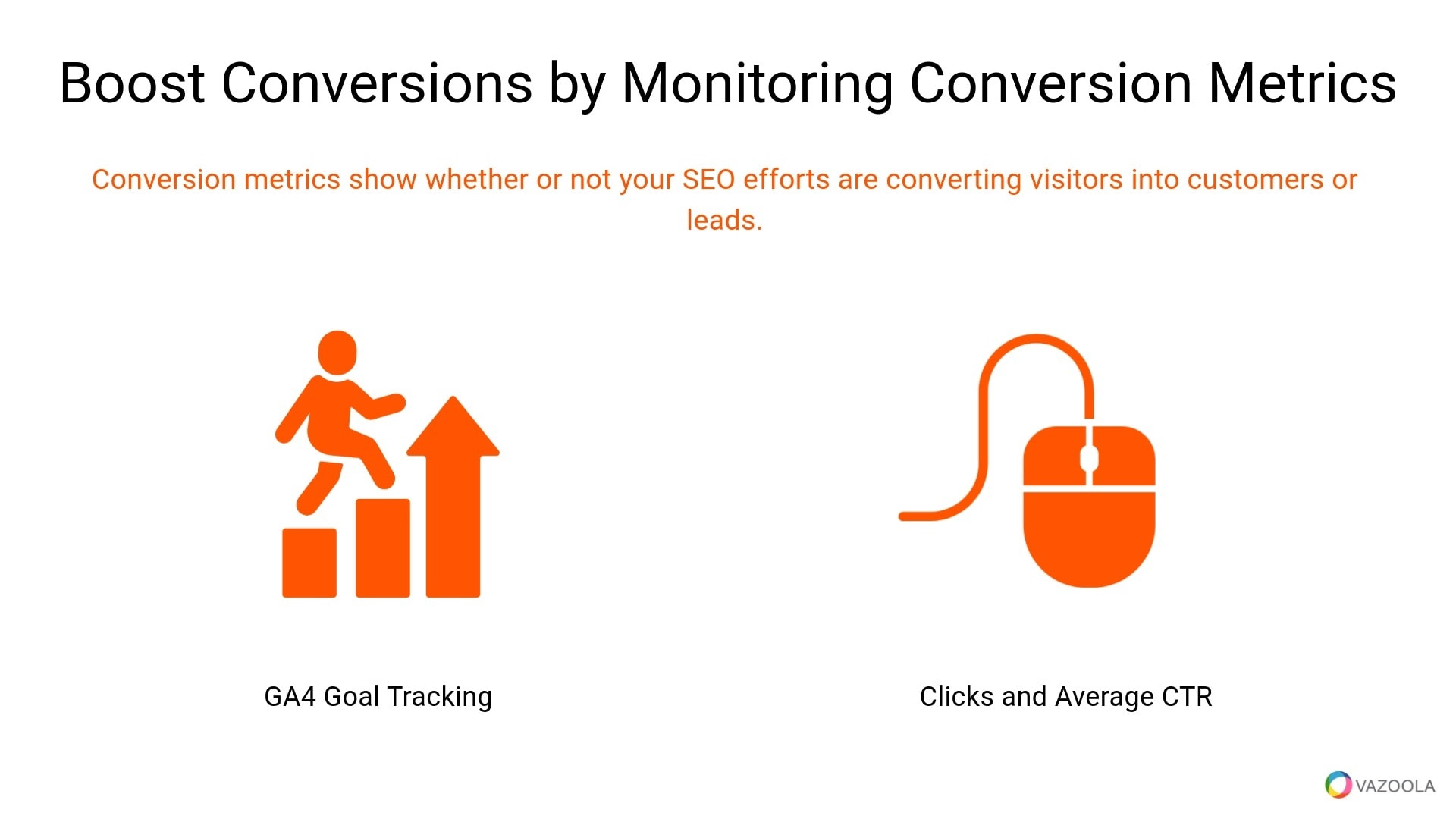 Boost conversion by monitoring conversion metrics