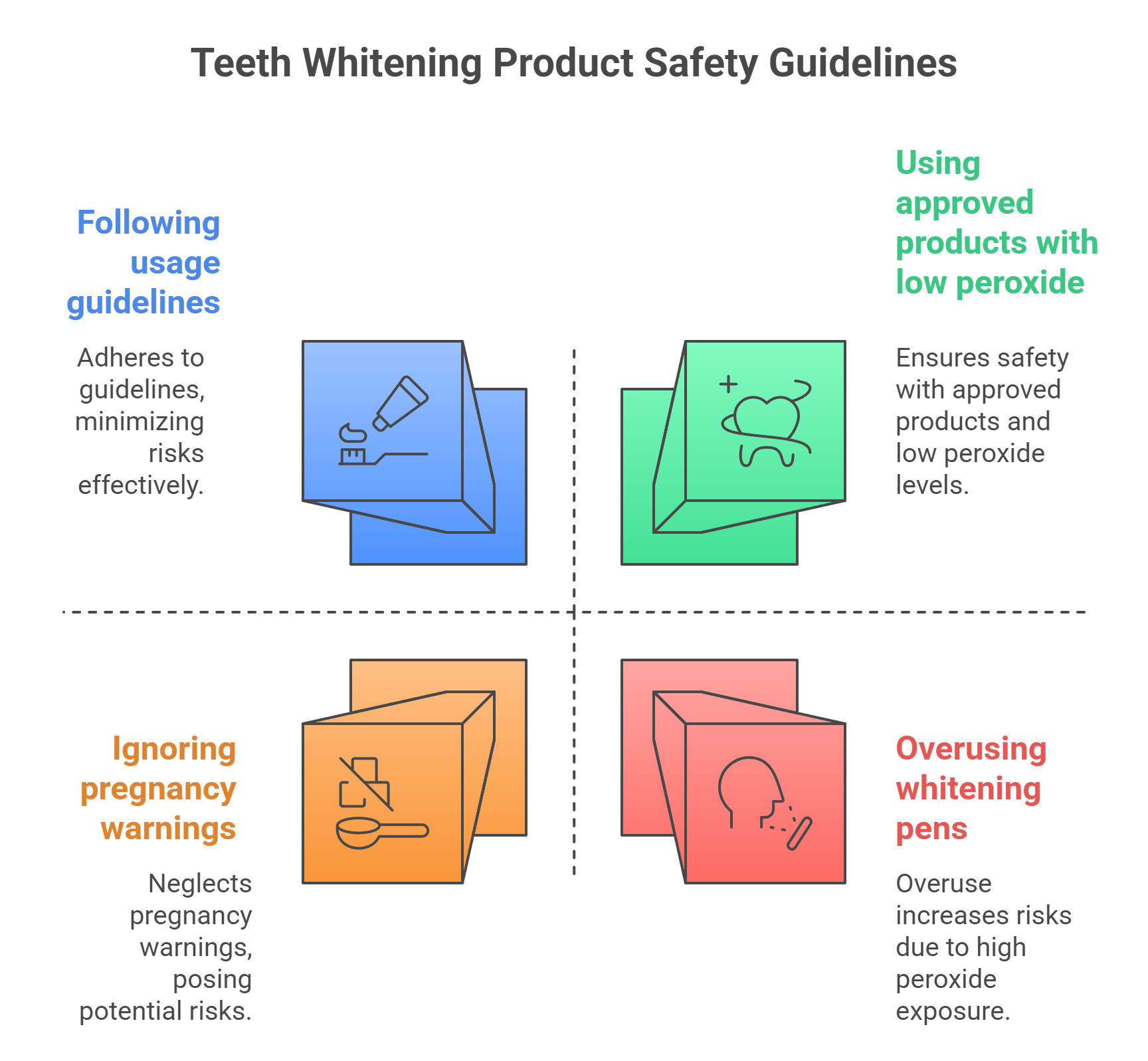 Safe Usage Guidelines