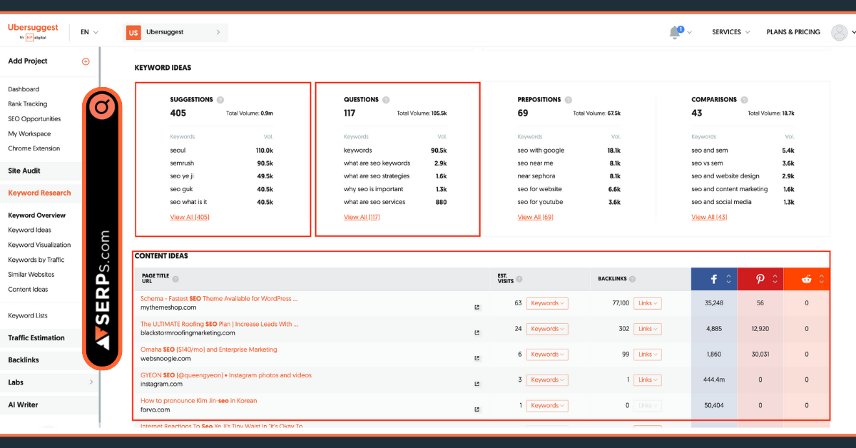 Research and Prioritize Keywords - Ubbersuggest