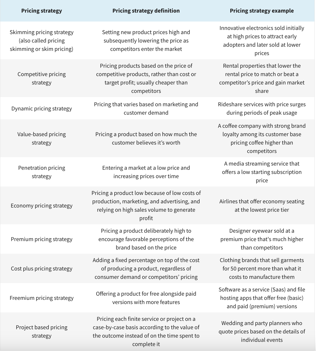 Comparison table of pricing structures