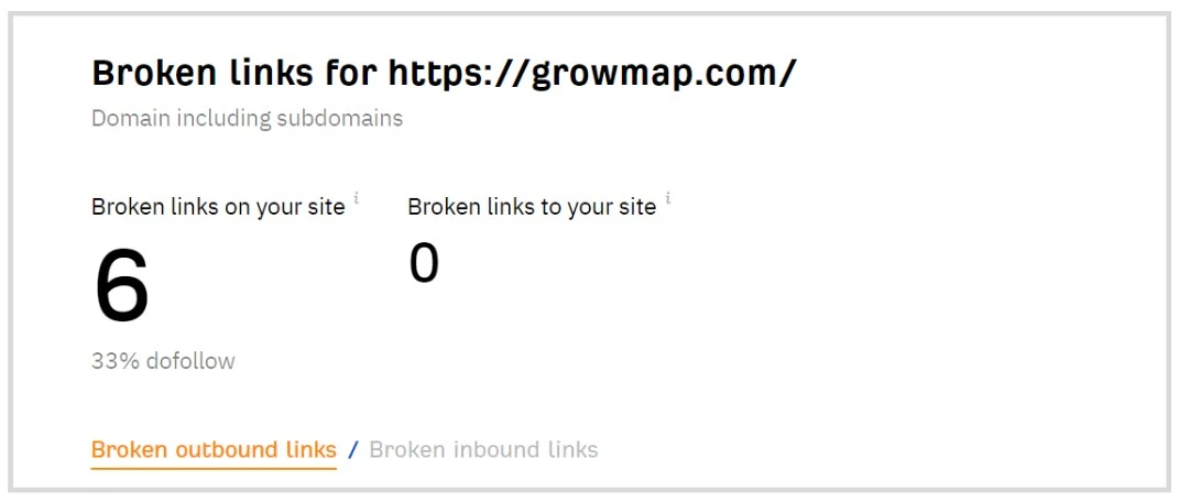 Ahrefs Broken Link Checker Report