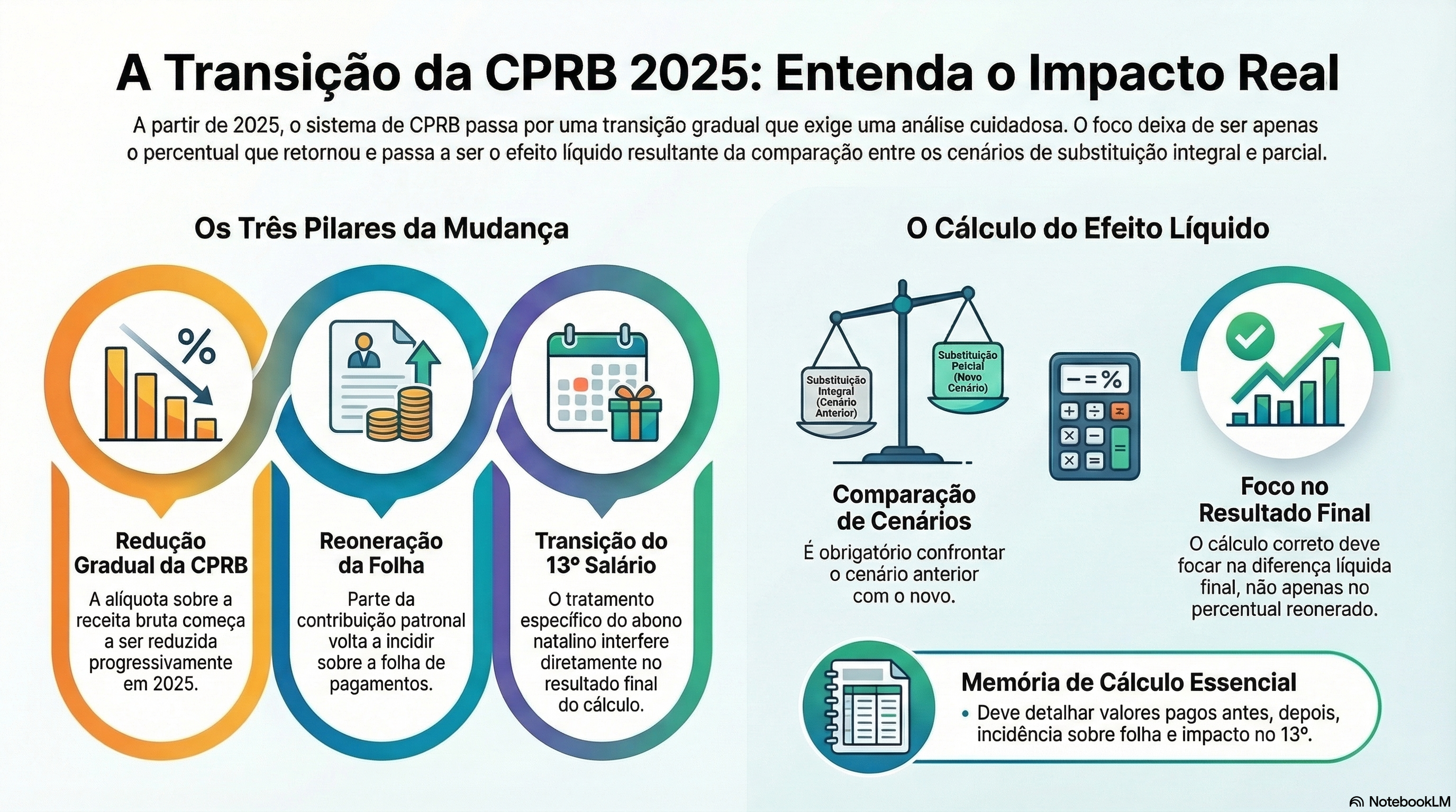 Onde est&aacute; o erro mais comum na an&aacute;lise do impacto da reonera&ccedil;&atilde;o?&nbsp;&nbsp;