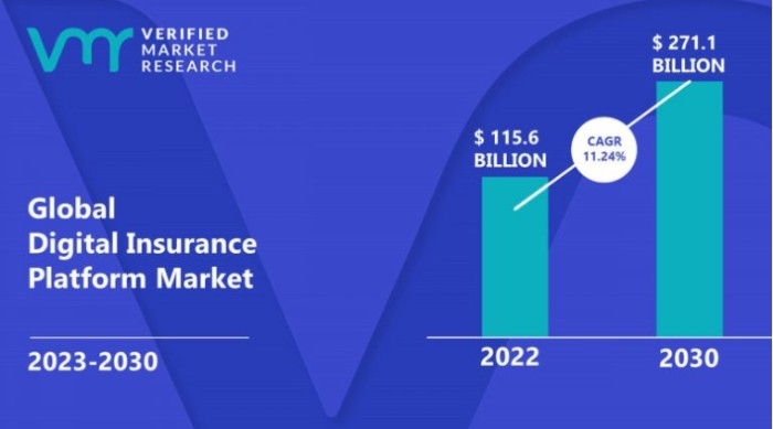 digital marketing for insurance agents