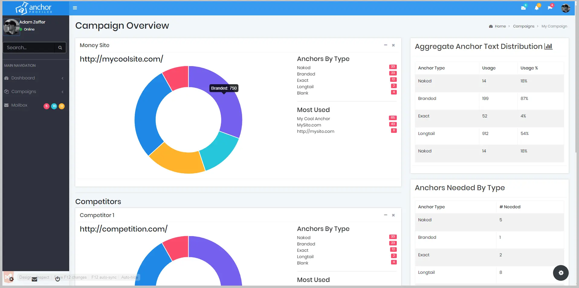 screenshot of anchor profiler too anchor text distribution