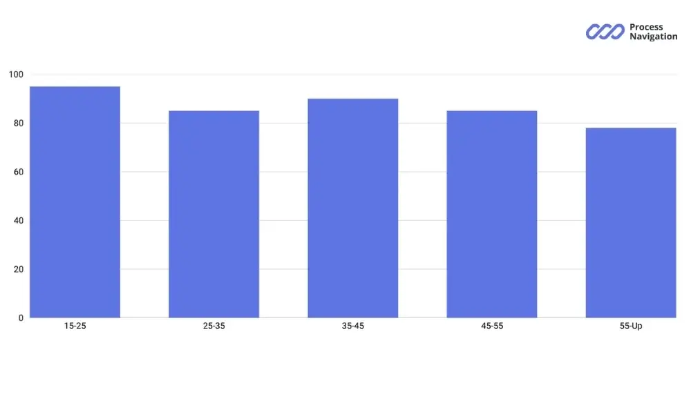 Histogram example