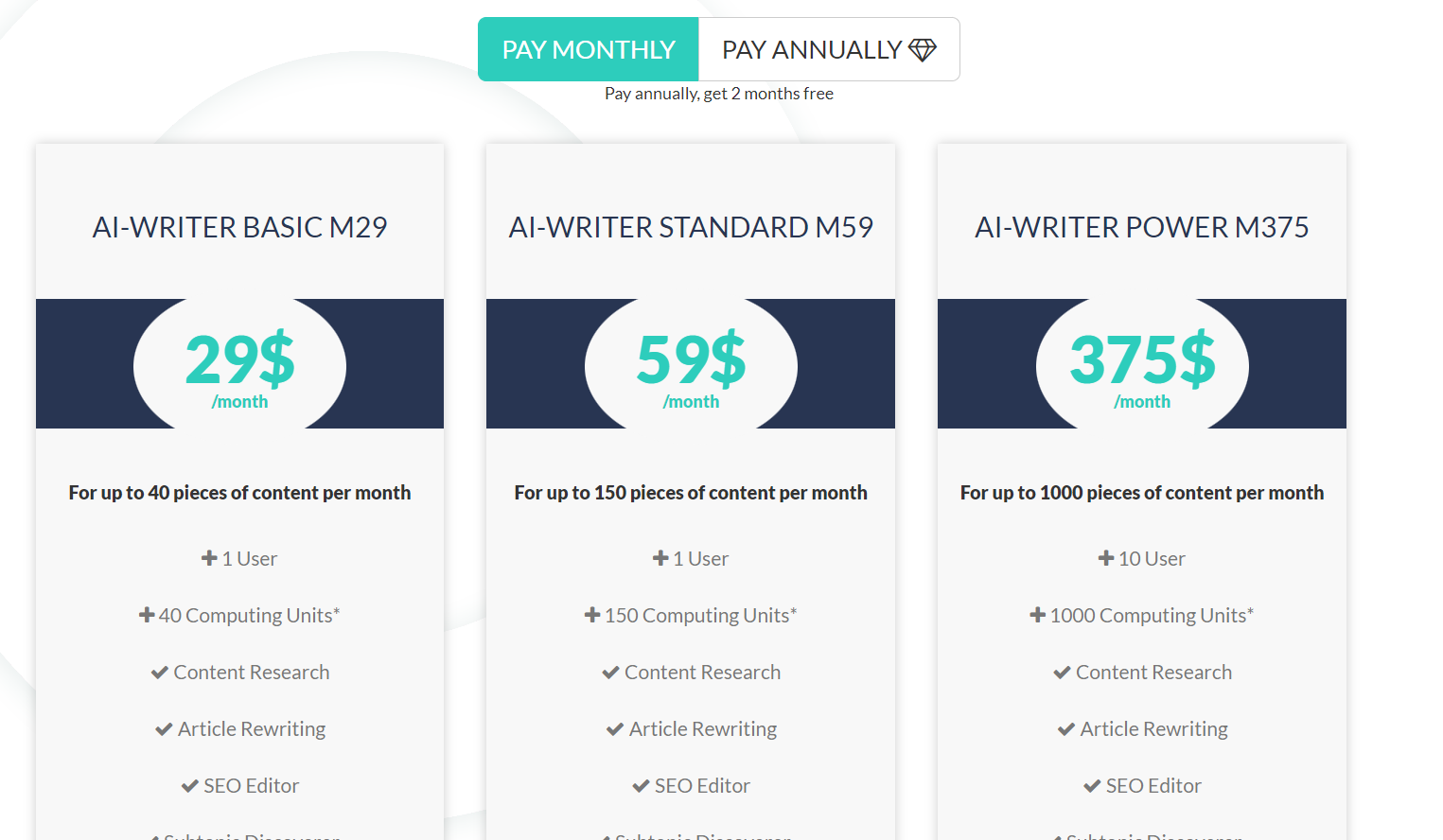 AI Writer Pricing Model