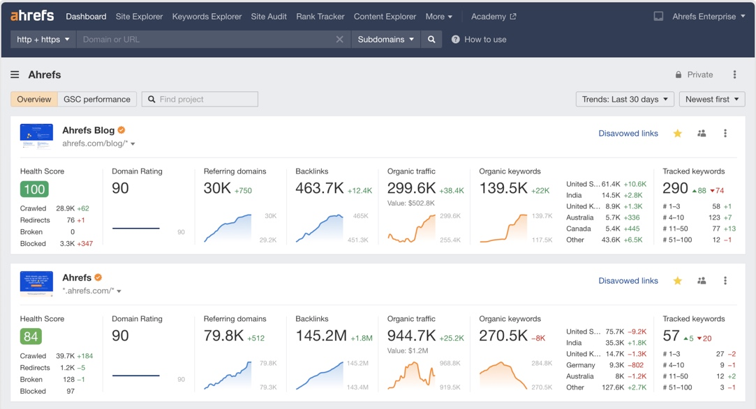 https://ahrefs.com/ dashboard screenshot