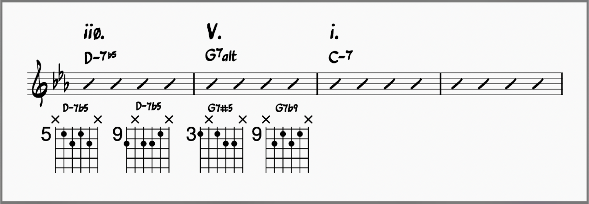 Bars 5-8 with chord analysis and guitar chord charts