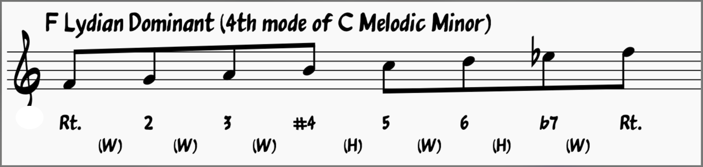 F Lydian Dominant: 4th Mode of the C Melodic Minor Scale