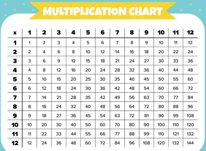 multiplication chart