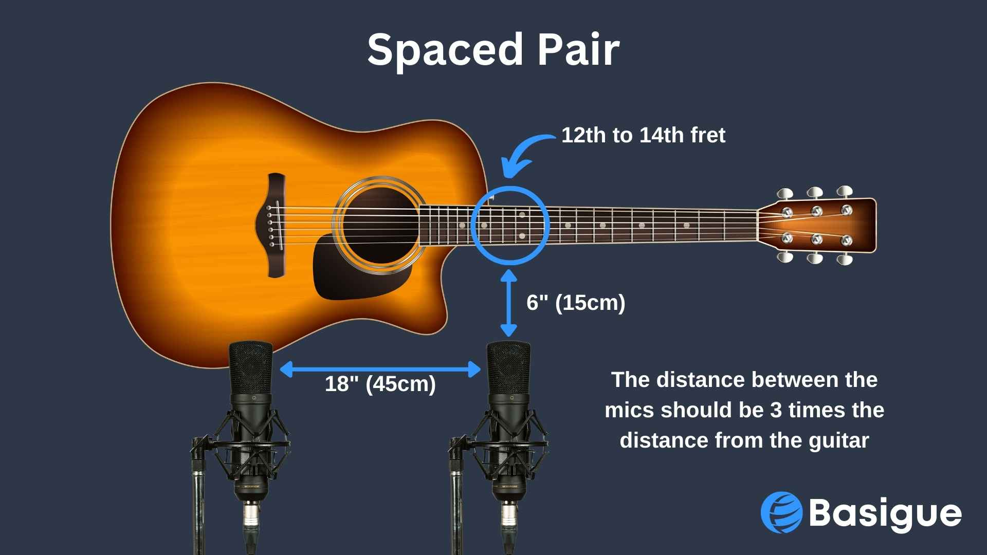 spaced pair configuration