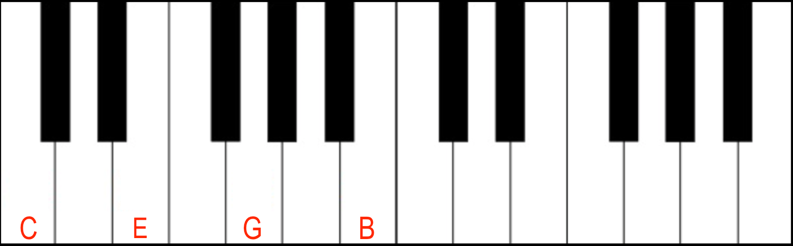 Jazz Piano Chords: Major 7th Chord in Root Position