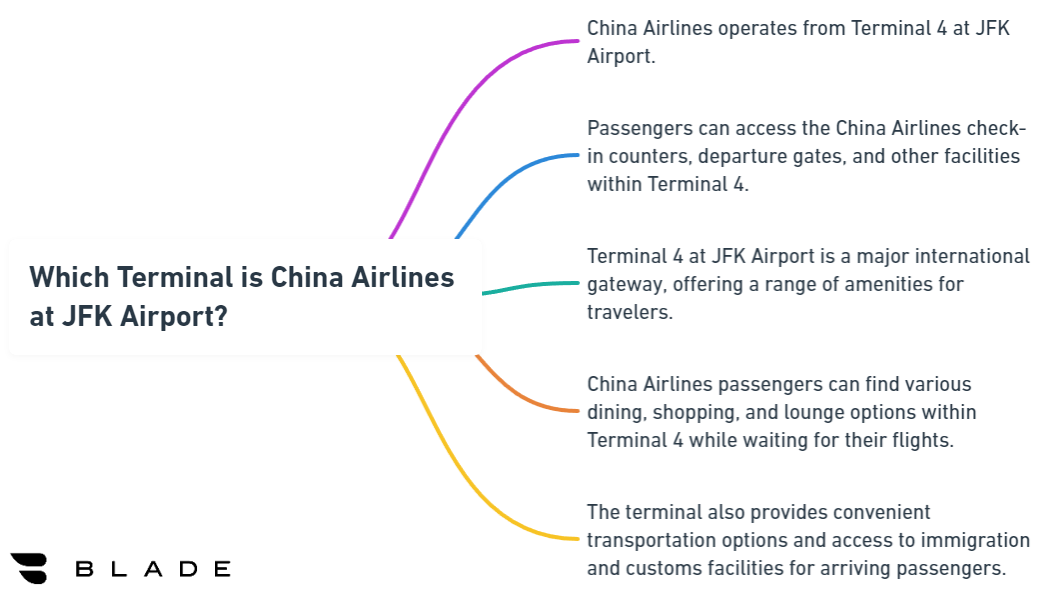 Which Terminal is China Airlines at JFK Airport?