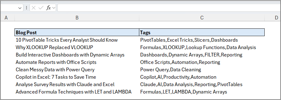 List of blog posts with associated comma delimited tags
