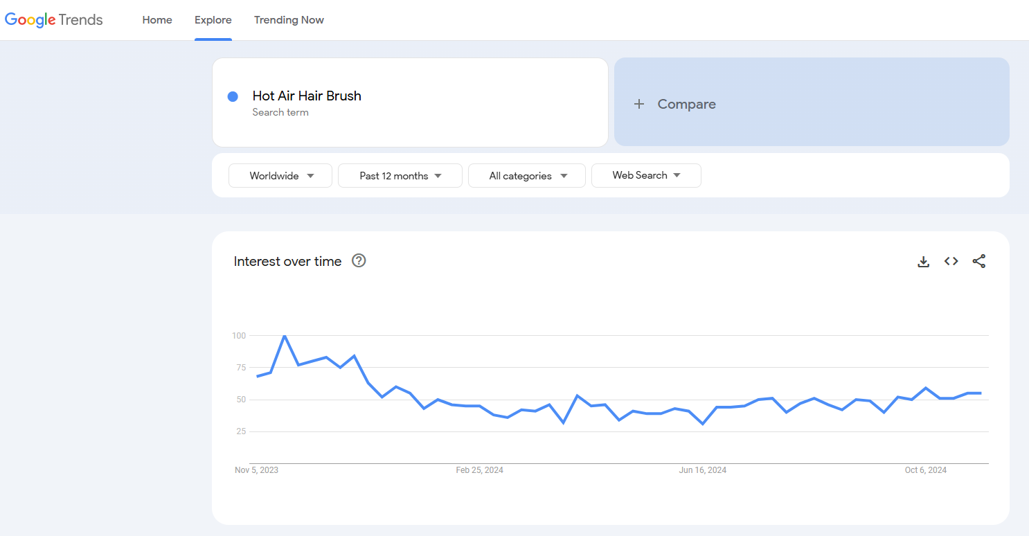 hot air hair brush google trends