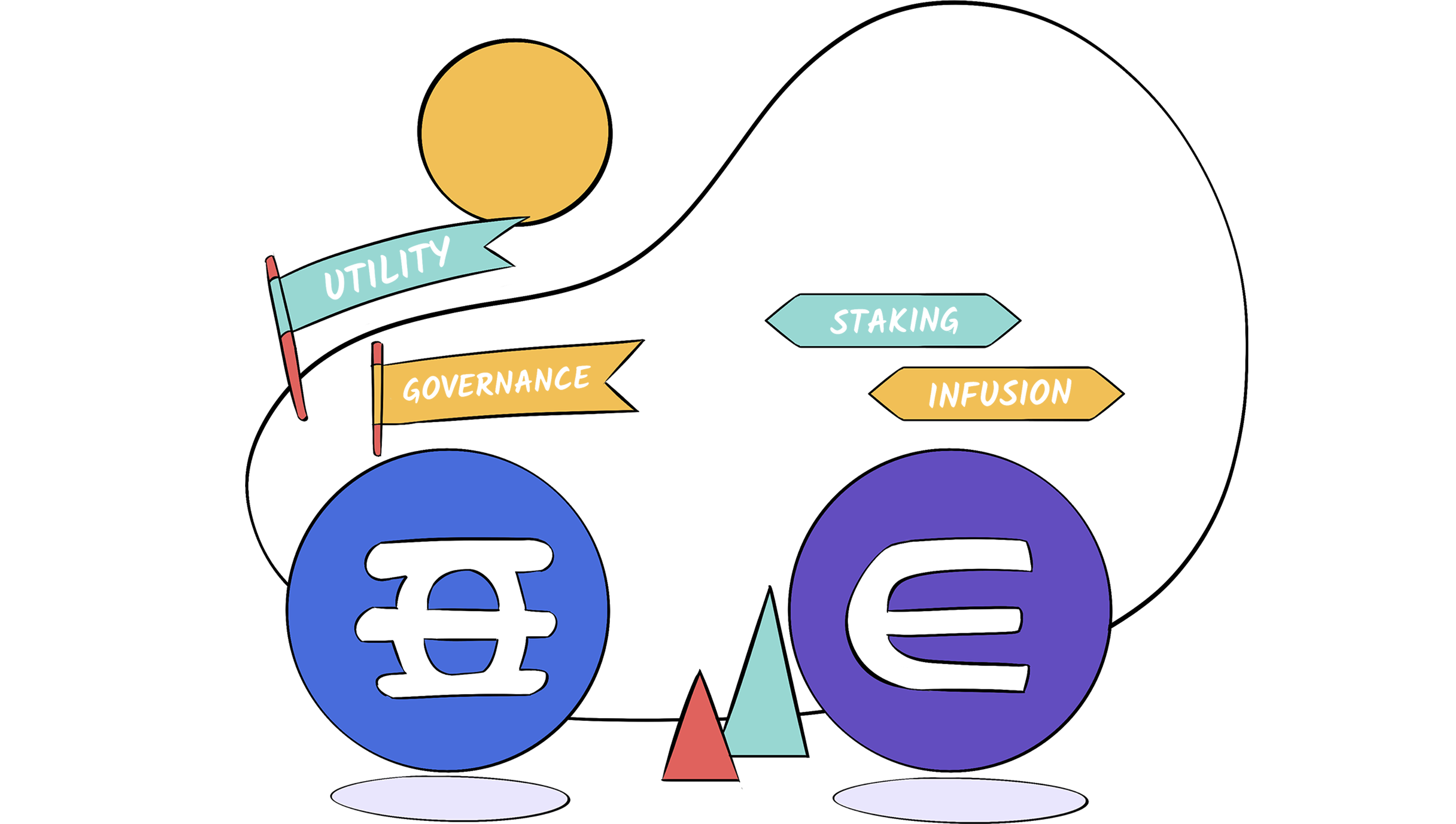 Стейкинг нот коин. Enjin Coin enj. Картинка Стейкинг ликвидности для презентации. Картинка Стейкинг ликвидности криптоволют для презентации.