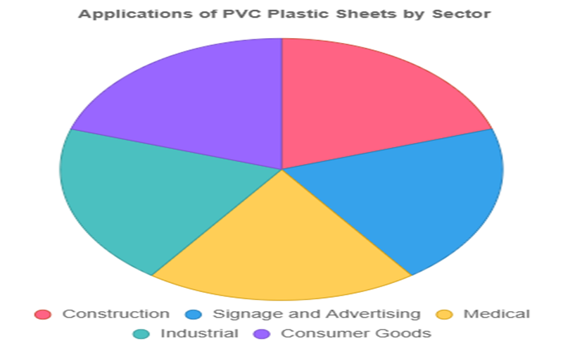 Common Applications For PVC Plastic Sheets