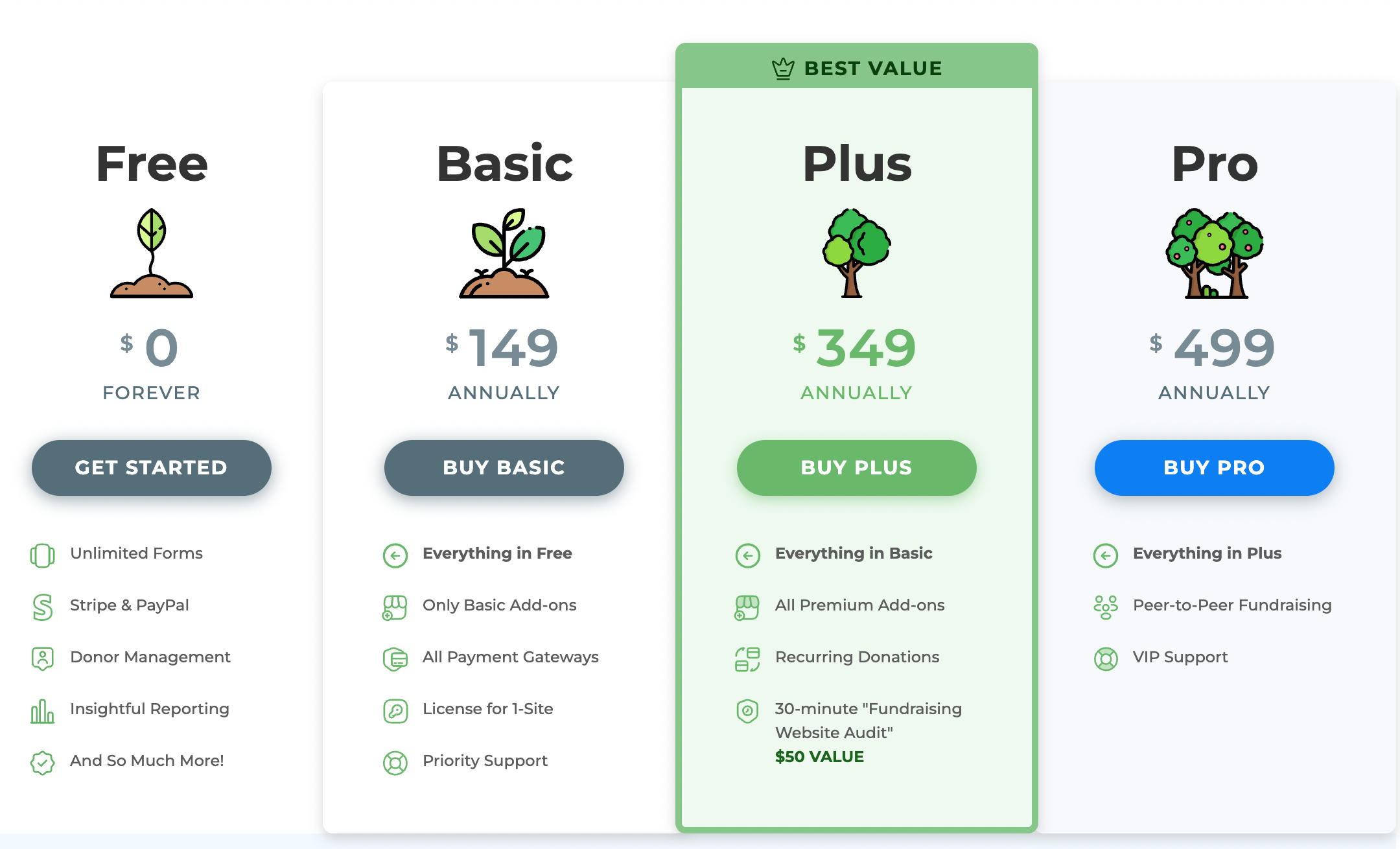 GiveWP review: Pricing Plans
