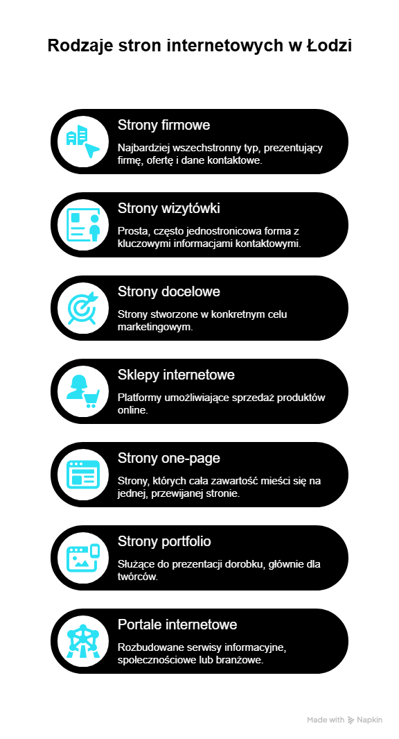Tworzenie stron internetowych Łódź i ich rodzaje