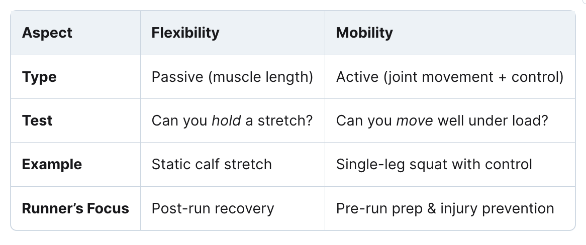 Difference Between Mobility and Flexibility - TriWorldHub