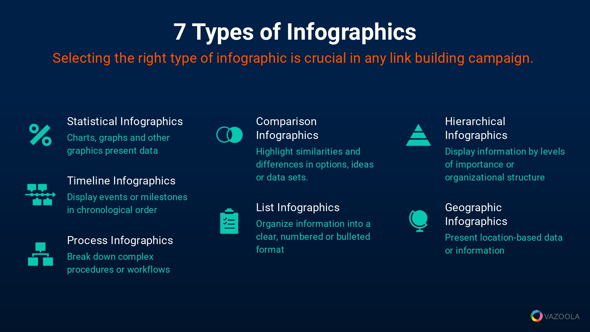 7 types of Infographics