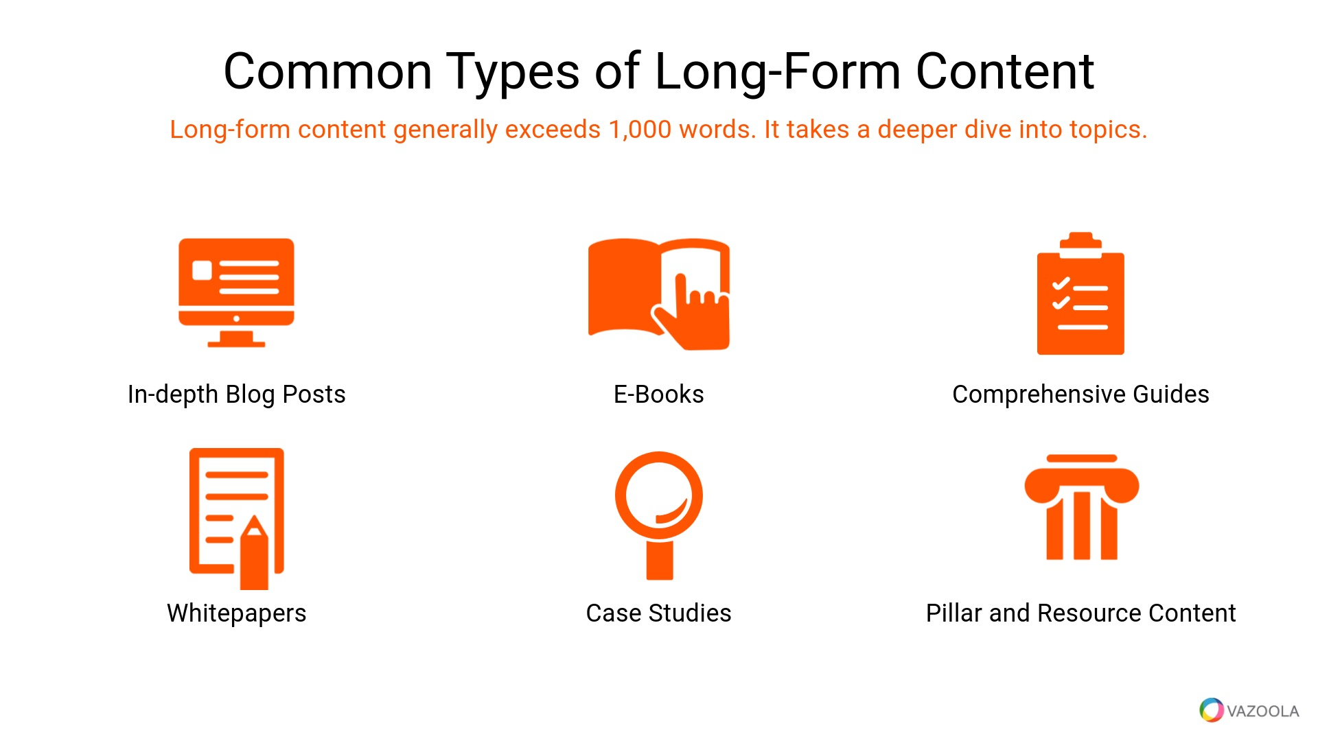 Common types of long form content