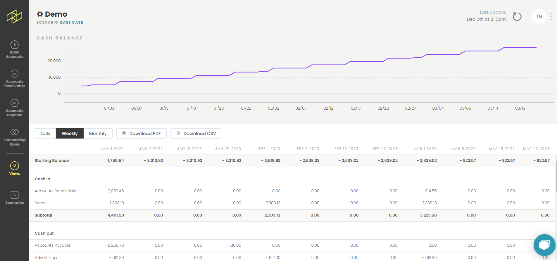 Screenshot of a cash flow forecast in Helm