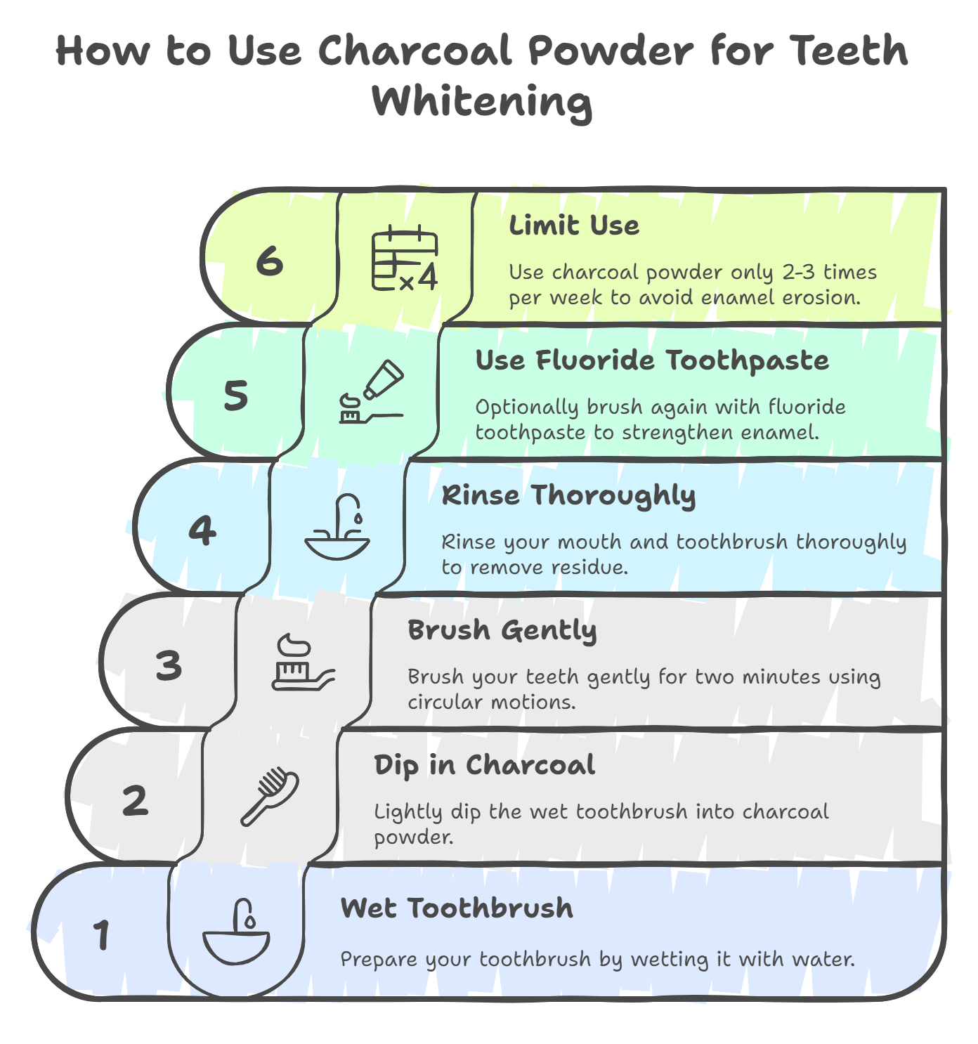 How to Use Charcoal Powder for Teeth Whitening