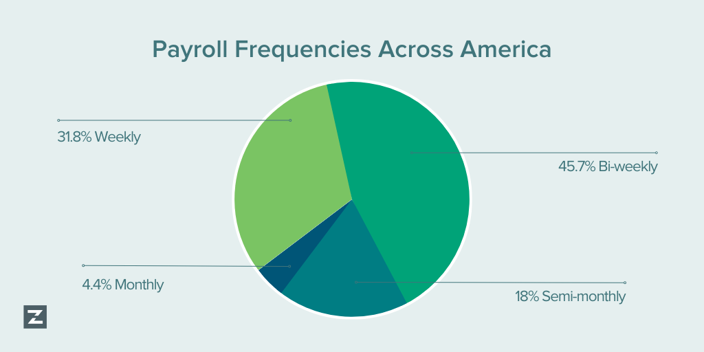 The Perfect Pay Period: Bi-weekly vs. Bi-monthly Pay Schedules