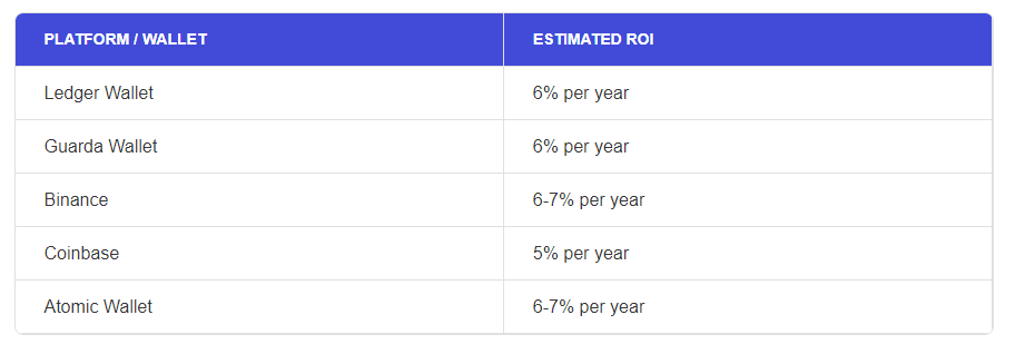 How to Stake Tezos 1