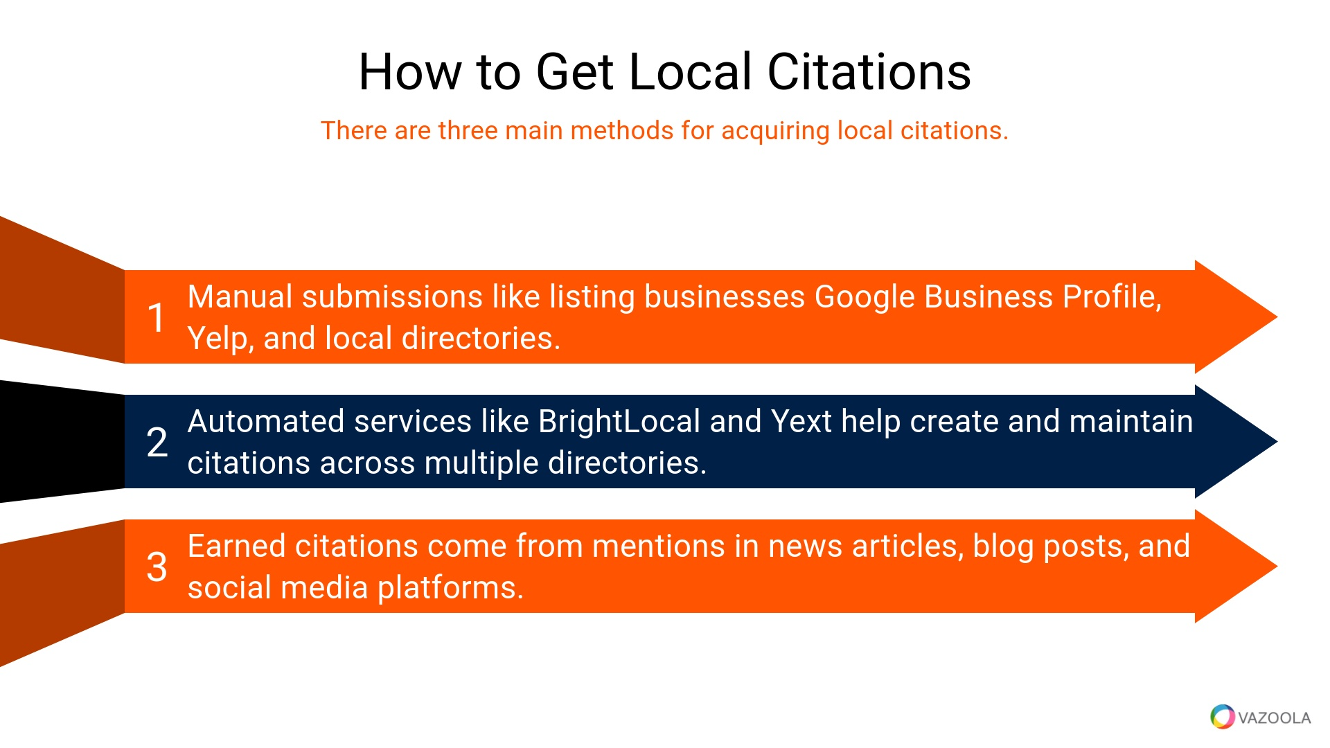 How to get local citations