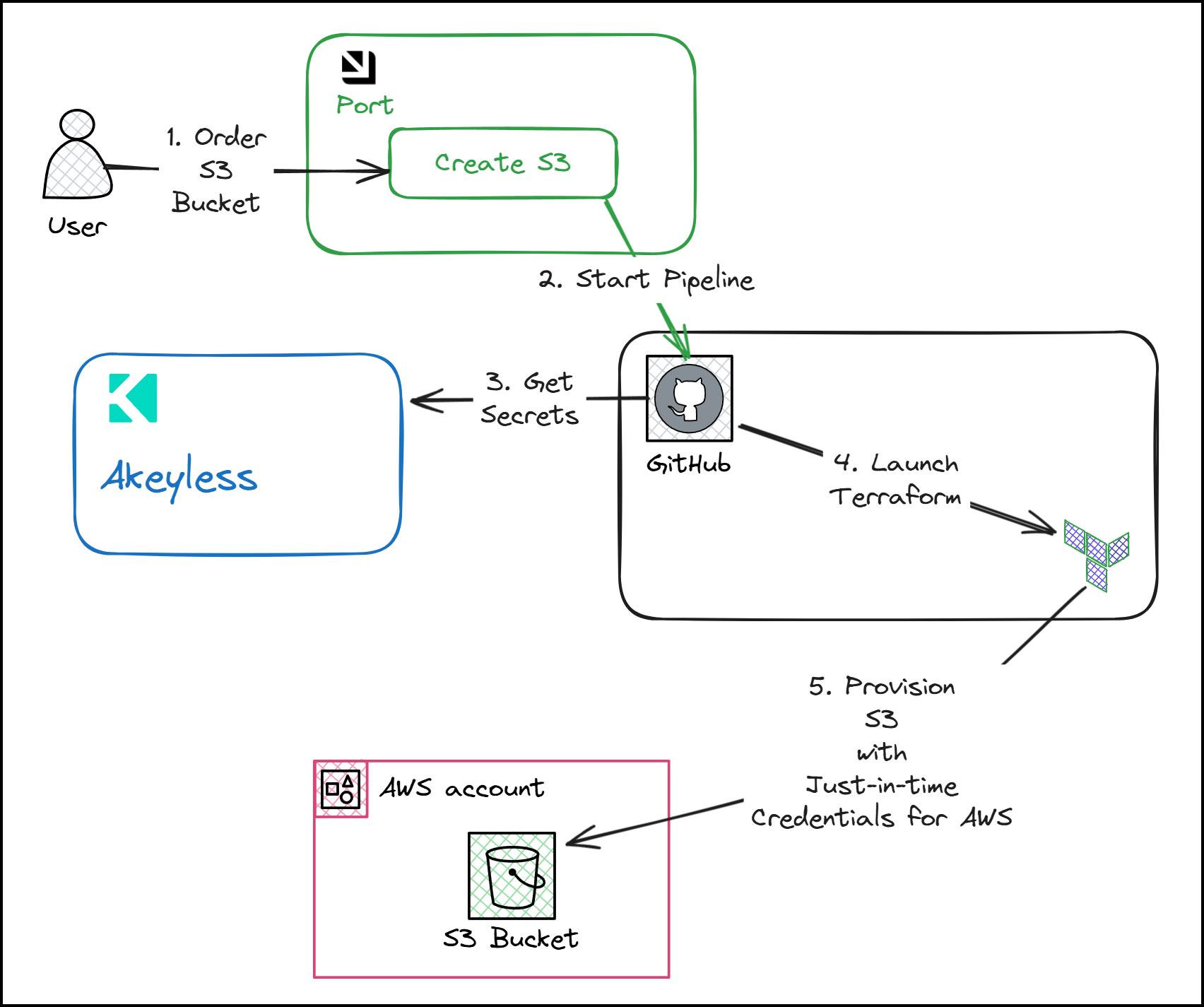 Main Diagram