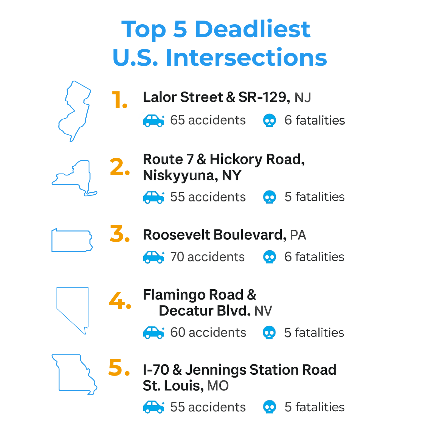 Top 5 Deadliest Intersections Mini-Infographic