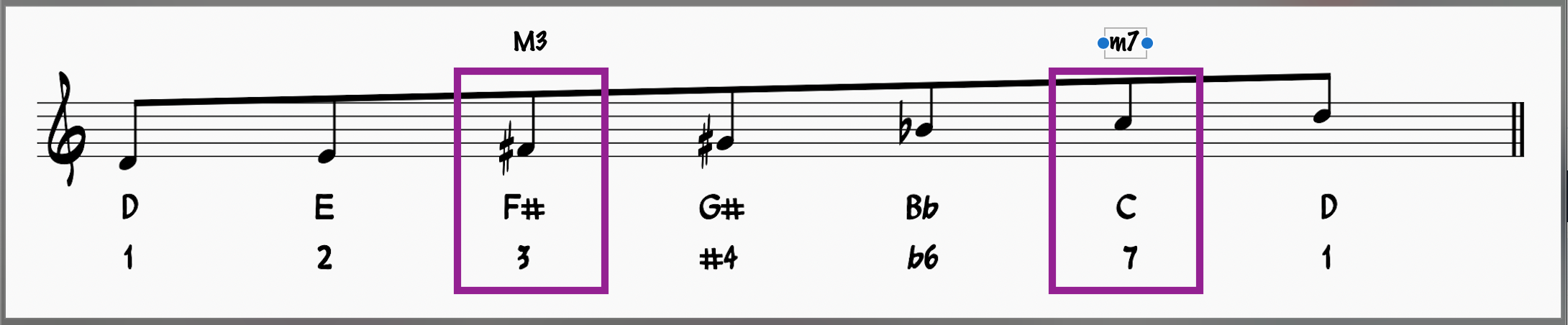 All Of Me Jazz Workshop—Play This Iconic Jazz Song Today! 16 Whole Tone Scale