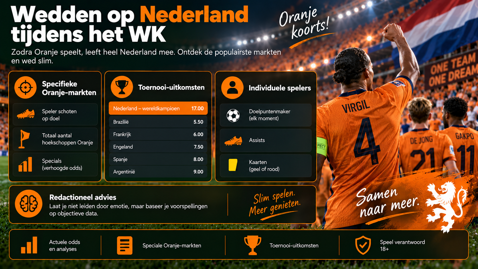 Wedden op Nederland tijdens het WK met Oranje-markten, toernooi-outrights en spelersweddenschappen.