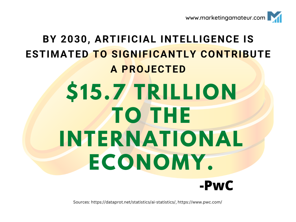 AI writing software vs human writers - PwC statistic