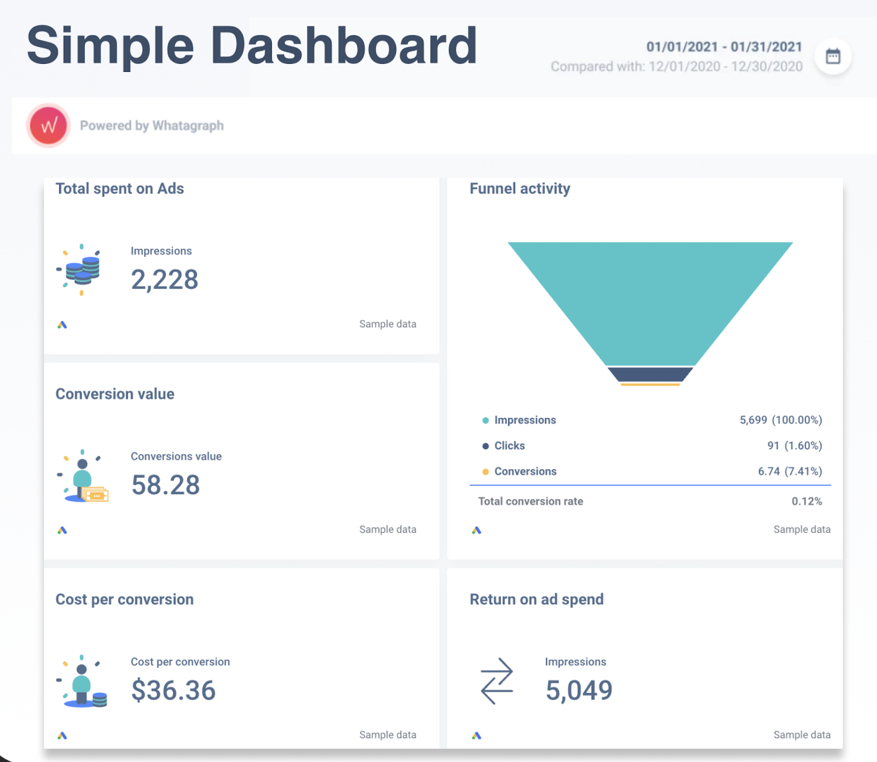 Data analytics simple dashboard 