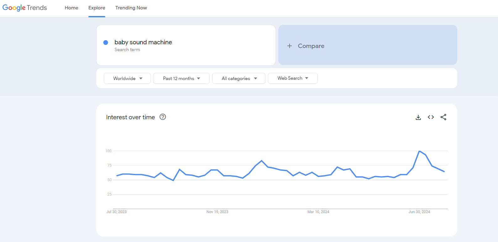 sound machine google trends dropship baby products