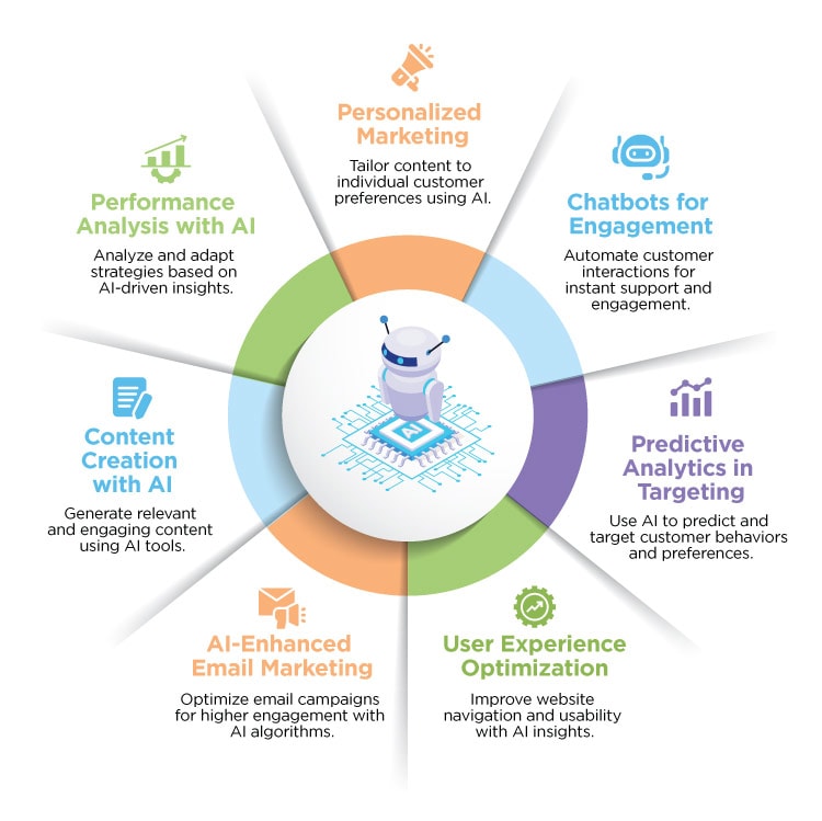 The Ultimate Guide To AI Marketing Single Grain The Ultimate Guide To AI Marketing Single Grain
