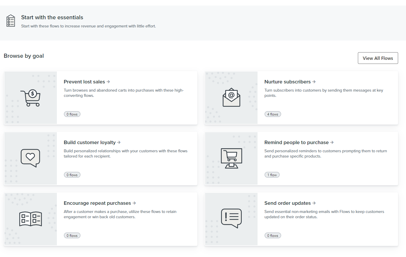 email and sms flows