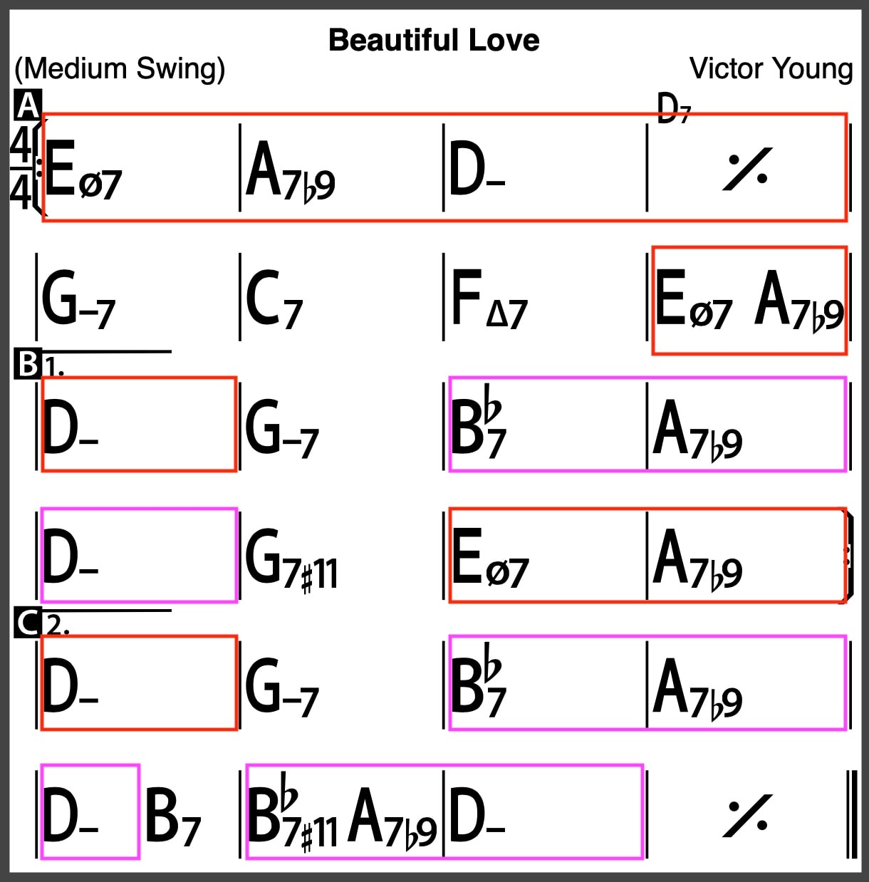 Mastering the Minor 2-5-1: The Ultimate Guide to Minor ii-Vs 34 0e663a65 5e0c 427a b7f9 9e7c3c8ba8f0