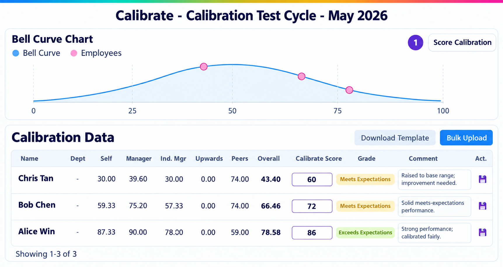 An effective performance management strategy connects performance appraisal with employee performance, key performance indicators, employee engagement, 360 degree feedback, continuous learning, and regular performance review to support better goal setting.