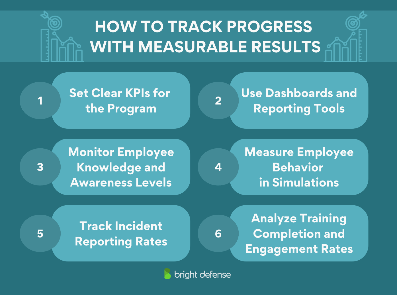 brightdefense security awareness training for small business - how to track progress with measurable results