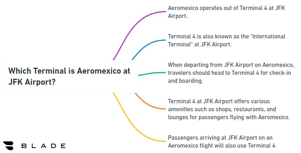 Which Terminal is Aeromexico at JFK Airport?