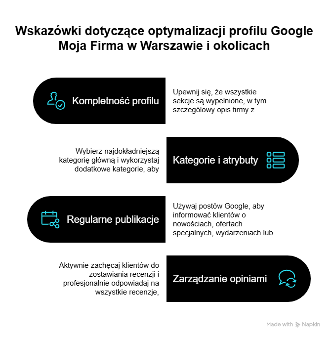 Widoczność twojej strony zależy też od Google Moja Firma w Warszawie.